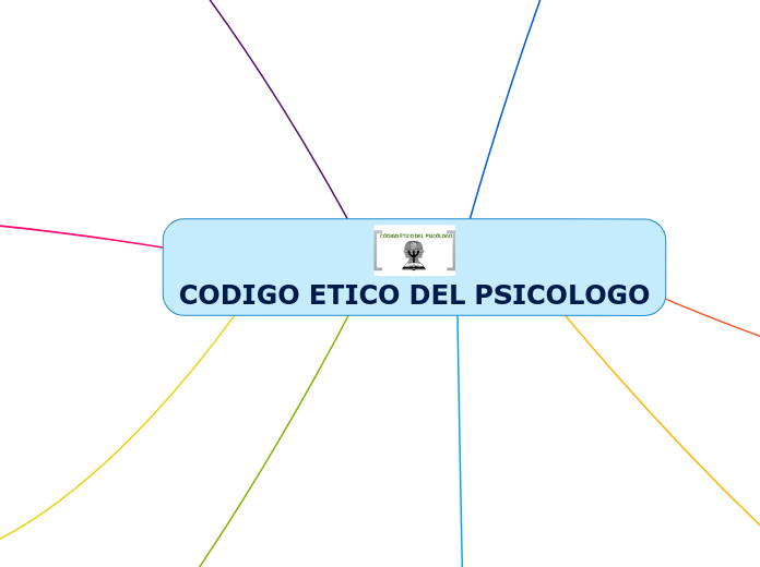 Codigo Etico Del Psicologo Mindmap The Best Porn Website